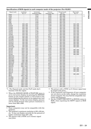 Page 29EN – 29
ENGLISH
Specification of RGB signals in each computer mode of the projector (For SL25U)
*1 : The Expand mode and the PinP mode don’t
function with this signal.
•When the EXPAND MODE of FEATURE menu is
set to real screen display, by pressing the EXPAND
button on the remote control, it will switch to the
screen displaying the picture as its original size (real
screen display).  In the real screen display, pictures
will be black-framed when picture resolution is
lower than 800 x 600.
Important:...