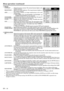 Page 16EN – 16
IMAGE REVERSE
OFF AUTO POWER 
ONOFFAUTO POWER 
OFF
RIS OFF
ON
INSTALLATION
ON
STANDARD
BACK COLOR
OFF BLUE
XGA60
LAMP MODE
SPLASH SCREEN
MUTE MODE
BLACK
opt.
1 IMAGE
CONTRAST......... Adjusts the picture contrast. The contrast becomes higher as the
number increases.
BRIGHTNESS.....Adjusts the image brightness. The image becomes brighter as
the number increases.
sRGB.................... Select ON to display an image emphasizing on the color
reproducibility.
•When sRGB is ON, COLOR MATRIX, COLOR...