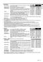 Page 17EN – 17
ENGLISH
3 FEATURE
MENU POSITION.......Use to select the position of the menu on the screen,   (upper
left) or 
 (lower right).
EXPAND MODE .. Select the mode for enlarging screen. See page 20.
FRAME POSI.......Sets the position of sub screen. See page 20.
VIDEO SIGNAL ...When AUTO is selected, the appropriate video format is
automatically selected depending on the input signal. If the
image isn’t displayed correctly, select the desired video format
manually.
SCART.................Select ON when...