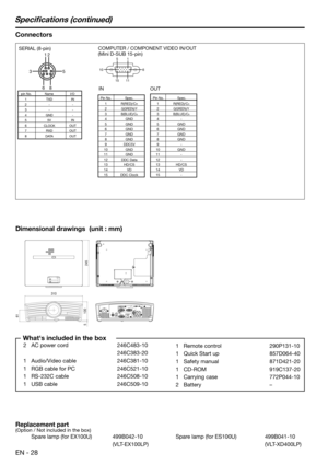 Page 28EN - 28
Connectors
 1  R(RED)/CR 2 G(GREEN)/Y 3 B(BLUE)/CB 4  GND
  5  GND   
  6  GND   
 7  GND
  8  GND    
 9  DDC5V
 10  GND 
 11  GND 
 12  DDC Data
 13  HD/CS
 14  VD
 15  DDC Clock
 1  TXD  IN
 2  -  - 
 3  -  -
  4  GND    - 
 5  5V  IN
 6  CLOCK  OUT
 7  RXD  OUT 
 8  DATA  OUT
1
352
681 5
116 10
15
61
245
310
100 5
SERIAL (8-pin)
 
pin No.  Name  I/O
COMPUTER / COMPONENT VIDEO IN/OUT
(Mini D-SUB 15-pin)
 Pin No.  Spec.
Dimensional drawings  (unit : mm)
    Whats included in the box
2 AC power...