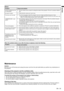 Page 25EN - 25
ENGLISH
Others
Cause and solution
• This air comes out as a result of cooling the inside of the projector. This isn't a product malfunc-
tion. 
• Check that the volume isn't set to low. 
• The microcomputers inside the projector may be wrongly operating because of noise. 
 Press the POWER button to turn off the lamp and unplug the power cord from the wall outlet. Wait 
about 10 minutes, plug the power cord in, and try again.
• This indication appears when the ambient temperature rises...