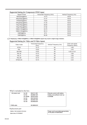 Page 48EN-48
Supported timing for Component-YPbPr input
Displaying a 1080i(1125i)@60Hz or 1080i(1125i)@50Hz signal may result in slight image vibration.
Supported timing for Video and S-Video inputs
What’s included in the box
Replacement part
Signal Format Horizontal Frequency (kHz) Vertical Frequency (Hz)
480i(525i)@60Hz 15.73 59.94
480p(525p)@60Hz 31.47 59.94
576i(625i)@50Hz 15.63 50.00
576p(625p)@50Hz 31.25 50.00
720p(750p)@60Hz 45.00 60.00
720p(750p)@50Hz 37.50 50.00
1080i(1125i)@60Hz 33.75 60.00...