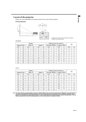 Page 13EN-13
ENGLISH
Layout of the projector
Image size varies depending on the distance between the screen and the projector.
Front projection
(Standard)
(16:9)
The above figures are approximate and may be slightly different from the actual measurements. Mitsubishi recommends that if 
you intend to permanently install the projector, you should physically test the projection size and distance using the actual 
projector in suit before you permanently install it, so as to make allowance for this projectors...