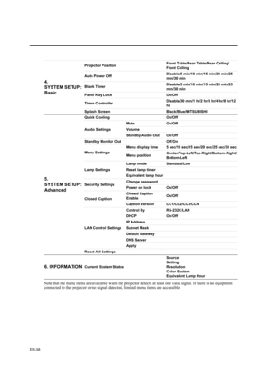 Page 38EN-38
Note that the menu items are available when the projector detects at least one valid signal. If there is no equipment 
connected to the projector or no signal detected, limited menu items are accessible.
4. 
SYSTEM SETUP: 
Basic
Projector PositionFront Table/Rear Table/Rear Ceiling/
Front Ceiling
Auto Power OffDisable/5 min/10 min/15 min/20 min/25 
min/30 min
Blank TimerDisable/5 min/10 min/15 min/20 min/25 
min/30 min
Panel Key Lock On/Off
Timer ControllerDisable/30 min/1 hr/2 hr/3 hr/4 hr/8 hr/12...