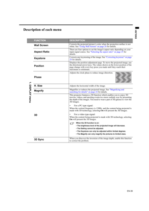 Page 39EN-39
ENGLISH
Description of each menu
FUNCTIONDESCRIPTION
Wall ScreenCorrects the projected picture’s color when the projection surface is not 
white. See Using Wall Screen on page 28 for details.
Aspect RatioThere are four options to set the images aspect ratio depending on your 
input signal source. See Selecting the aspect ratio on page 25 for 
details.
KeystoneCorrects any keystoning of the image. See Correcting keystone on page 
24 for details.
Position
Displays the position adjustment page. To...