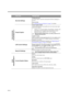 Page 42EN-42
FUNCTIONDESCRIPTION
Security Settings
Change password
You will be asked to enter the current password before changing to a 
new one.
Power on lock
See Utilizing the password function on page 21 for details.
Closed Caption
Closed Caption Enable
Activates the function by selecting On when the selected input signal 
carries closed captions.
• Captions: An on-screen display of the dialogue, narration, and 
sound effects of TV programs and videos that are closed 
captioned (usually marked as CC in TV...