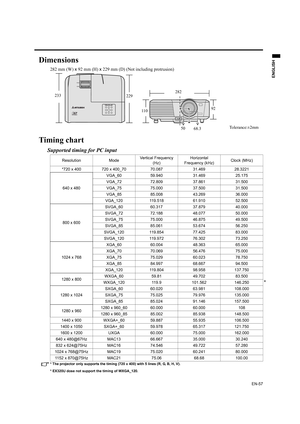 Page 57EN-57
ENGLISH
Dimensions
282 mm (W) x 92 mm (H) x 229 mm (D) (Not including protrusion)
Timing chart
Supported timing for PC input
* The projector only supports the timing (720 x 400) with 5 lines (R, G, B, H, V).
* EX320U dose not support the timing of WXGA_120.
282
233
110
50
68.3
To l e r a n c e : ± 2 m m 229
92
Resolution ModeVertical Frequency 
(Hz)Horizontal 
Frequency (kHz)Clock (MHz)
*720 x 400 720 x 400_70 70.087 31.469 28.3221
640 x 480VGA_60 59.940 31.469 25.175
VGA_72 72.809 37.861 31.500...