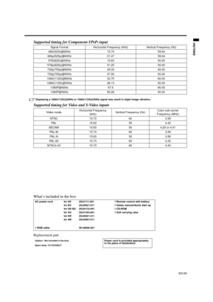 Page 59EN-59
ENGLISH
Supported timing for Component-YPbPr input
Displaying a 1080i(1125i)@60Hz or 1080i(1125i)@50Hz signal may result in slight image vibration.
Supported timing for Video and S-Video inputs
What’s included in the box
Replacement part
Signal FormatHorizontal Frequency (kHz) Vertical Frequency (Hz)
480i(525i)@60Hz 15.7359.94
480p(525p)@60Hz 31.4759.94
576i(625i)@50Hz 15.6350.00
576p(625p)@50Hz 31.2550.00
720p(750p)@60Hz 45.0060.00
720p(750p)@50Hz 37.5050.00
1080i(1125i)@60Hz 33.7560.00...