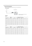 Page 14EN-14
Layout of the projector
Image size varies depending on the distance between  the screen and the projector.
Front projection
(Standard)
EX320U
EW330U
Screen Distance from the screen: L
Hd
Diagonal Size Width: W Height: H Shortest (Wide) Longest (Tele)
inch cm inch cm inch cm inch m inch m inch cm
40 102 32 81 24 61 48 1.2 63 1.6 2 5
60 152 48 122 36 91 73 1.8 94 2.4 3 7
80 203 64 163 48 122 97 2.5 126 3.2 4 9
100 254 80 203 60 152 121 3.1 157 4.0 5 11
120 305 96 244 72 183 145 3.7 189 4.8 5 14
150...