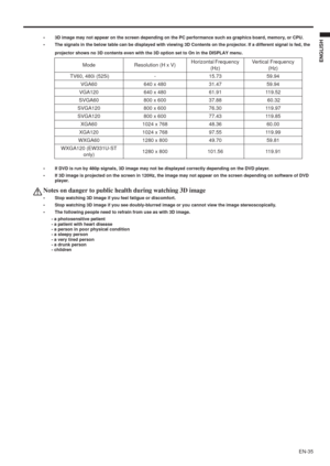 Page 35EN-35
ENGLISH
• 3D image may not appear on the screen depending on the PC performance such as graphics board, memory, or CPU.
• The signals in the below table can be displayed with viewing 3D Contents on the projector. If a different signal is fed, the 
projector shows no 3D contents even with the 3D option set to On in the DISPLAY menu.
• If DVD is run by 480p signals, 3D image may not be displayed correctly depending on the DVD player.
• If 3D image is projected on the screen in 120Hz, the image may...