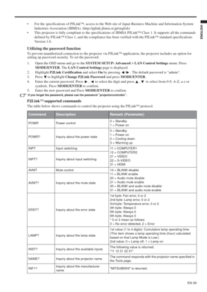 Page 39EN-39
ENGLISH
• For the specifications of PJLink™, access to the Web site of Japan Business Machine and Information System 
Industries Association (JBMIA). (http://pjlink.jbmia.or.jp/english)
• This projector is fully compliant to the specifications of JBMIA PJLink™ Class 1. It supports all the commands 
defined by PJLink™ Class 1, and the compliance has been verified with the PJLink™ standard specifications
Version 1.0.
Utilizing the password function
To prevent unauthorized connection to the projector...