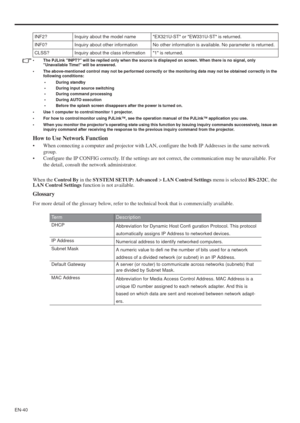 Page 40EN-40
• The PJLink INPT? will be replied only when the source is displayed on screen. When there is no signal, only 
Unavailable Time! will be answered.
• The above-mentioned control may not be performed correctly or the monitoring data may not be obtained correctly in the 
following conditions:
• During standby
• During input source switching
• During command processing
• During AUTO execution
• Before the splash screen disappears after the power is turned on.
• Use 1 computer to control/monitor 1...