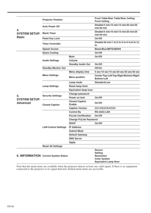 Page 42EN-42
Note that the menu items are available when the projector detects at least one valid signal. If there is no equipment 
connected to the projector or no signal detected, limited menu items are accessible.
4.
SYSTEM SETUP: 
Basic
Projector PositionFront Table/Rear Table/Rear Ceiling/
Front Ceiling
Auto Power OffDisable/5 min/10 min/15 min/20 min/25 
min/30 min
Blank TimerDisable/5 min/10 min/15 min/20 min/25 
min/30 min
Panel Key Lock On/Off
Timer ControllerDisable/30 min/1 hr/2 hr/3 hr/4 hr/8 hr/12...