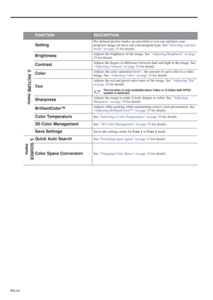 Page 44EN-44
FUNCTIONDESCRIPTION
SettingPre-defined picture modes are provided so you can optimize your 
projector image set-up to suit your program type. See Selecting a picture 
mode on page 28 for details.
BrightnessAdjusts the brightness of the image. See Adjusting Brightness on page 
29 for details.
ContrastAdjusts the degree of difference between dark and light in the image. See 
Adjusting Contrast on page 29 for details.
ColorAdjusts the color saturation level -- the amount of each color in a video...
