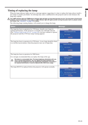 Page 49EN-49
ENGLISH
Timing of replacing the lamp
When the lamp indicator lights up red or a message appears suggesting it is time to replace the lamp, please install a 
new lamp or consult your dealer. An old lamp may cause a malfunction in the projector and in some instances the 
lamp may explode.
The LAMP indicator light and TEMPerature indicator light will light up if the lamp becomes too hot. Turn the power off and let the
projector cool for 45 minutes. If the Lamp or LAMP indicator light still lights up...