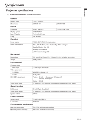 Page 55EN-55
ENGLISH
Specifications
Projector specifications 
All specifications are subject to change without notice. 
General
Product name DLP™ Projector
Model name EX321U-ST EW331U-ST
Optical
Resolution 1024 x 768 XGA  1280x 800 WXGA
Display system 1-CHIP DMD
Lens F/Number F = 2.6, f = 6.9 mm
Lamp 230 W lamp
Electrical
Power supply AC100–240V, 50/60 Hz (Automatic)
Power consumption
3.3 A, 330 W (Max), < 0.5 W (Standby) When setting is:
Standby Monitor Out: Off
Standby Audio Out:Off
LAN Control Settings: Off...