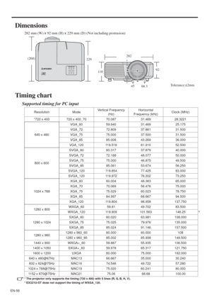 Page 56EN-56
Dimensions
282 mm (W) x 92 mm (H) x 229 mm (D) (Not including protrusion)
Timing chart
Supported timing for PC input
* The projector only supports the timing (720 x 400) with 5 lines (R, G, B, H, V).
* EX321U-ST dose not support the timing of WXGA_120.
282
(268)
110
45
68.3
To l e r a n c e : ± 2 m m 229
92
Resolution ModeVertical Frequency 
(Hz)Horizontal 
Frequency (kHz)Clock (MHz)
*720 x 400 720 x 400_70 70.087 31.469 28.3221
640 x 480VGA_60 59.940 31.469 25.175
VGA_72 72.809 37.861 31.500...