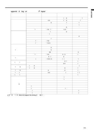 Page 57EN-
ENGLISH
upporte  ti ing  or    P  input
 
19
99
91
1
9
1
19
1
9
1
11
11
19
9
99
11
191
1
1191
99
1919
19
19
11
111
E1
1
1
11
11
11 