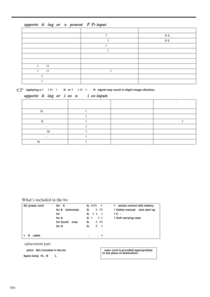 Page 58EN-
upporte  ti ing  or  o ponent P Prinput
i
upporte  ti ing  or  i eo  n   i eo inputs
What’s included in the bo
eplacement part
19
19
1
1
11
11
1
1
-
N1
1
E1
-1
-N
-1
N1
AC p
for E
for G
for A
for S
for A1 
1
1 C
1 
1 G
ption 
t
S 