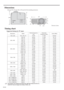 Page 56EN-56
Dimensions
282 mm (W) x 92 mm (H) x 229 mm (D) (Not including protrusion)
Timing chart
Supported timing for PC input
* The projector only supports the timing (720 x 400) with 5 lines (R, G, B, H, V).
* EX321U-ST dose not support the timing of WXGA_120.
282
(268)
110
45
68.3
To l e r a n c e : ± 2 m m 229
92
Resolution ModeVertical Frequency 
(Hz)Horizontal 
Frequency (kHz)Clock (MHz)
*720 x 400 720 x 400_70 70.087 31.469 28.3221
640 x 480VGA_60 59.940 31.469 25.175
VGA_72 72.809 37.861 31.500...