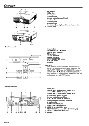 Page 6EN - 6
Overview
12345
8766910111213
1 FOCUS ring
2 ZOOM ring
3 Control panel
4  Air outlet grille
5  Remote control sensor (Front)
6  Air inlet grille
7  Air outlet grille
8 Terminal board
9  Kensington Security Lock Standard connector
10 Air inlet grille
Control panel
1 Power button
2 AUTO POSITION /  button
3 COMPUTER /  button
4 MENU button
5 STATUS indicator
6 POWER indicator
7 KEYSTONE/ENTER button
8 VIDEO/  button
9  button
Important:
•  While the menu or the screen for the keystone ad-...