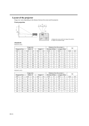 Page 14EN-14
Layout of the projector
Image size varies depending on the distance between the screen and the projector.
Front projection
(Standard)
EX321U (4:3)
EX241U (4:3)
Image size Distance from the screen: L
Hd
Diagonal Size Width: W Height: H Shortest (Wide) Longest (Tele)
inch cm inch cm inch cm inch m inch m inch cm
40 102 32 81 24 61 48 1.2 63 1.6 2 5
60 152 48 122 36 91 73 1.8 94 2.4 3 7
80 203 64 163 48 122 97 2.5 126 3.2 4 9
100 254 80 203 60 152 121 3.1 157 4.0 5 11
120 305 96 244 72 183 145 3.7 189...