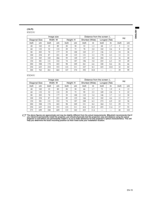 Page 15EN-15
ENGLISH
(16:9)
EX321U
EX241U
The above figures are approximate and may be slightly different from the actual measurements. Mitsubishi recommends that if 
you intend to permanently install the projector, you should physically test the projection size and distance using the actual 
projector in suit before you permanently install it, so as to make allowance for this projectors optical characteristics. This will 
help you determine the exact mounting position so that it best suits your installation...