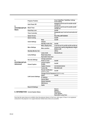 Page 42EN-42
Note that the menu items are available when the projector detects at least one valid signal. If there is no equipment 
connected to the projector or no signal detected, limited menu items are accessible.
4. 
SYSTEM SETUP: 
Basic
Projector PositionFront Table/Rear Table/Rear Ceiling/
Front Ceiling
Auto Power OffDisable/5 min/10 min/15 min/20 min/25 
min/30 min
Blank TimerDisable/5 min/10 min/15 min/20 min/25 
min/30 min
Panel Key Lock On/Off
Timer ControllerDisable/30 min/1 hr/2 hr/3 hr/4 hr/8 hr/12...