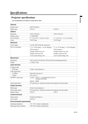 Page 55EN-55
ENGLISH
Specifications
Projector specifications 
All specifications are subject to change without notice. 
General
Product name DLP™ Projector
Model name EX321U EX241U
Optical
Resolution 1024 x 768 XGA  1024 x 768 XGA 
Display system 1-CHIP DMD
Lens F/Number F = 2.6 to 2.9, f = 16.8 to 21.8 mm F = 2.6 to 2.8, f = 21.1 to 23.0 mm
Lamp 230 W lamp 185 W lamp
Electrical
Power supply AC100–240V, 50/60 Hz (Automatic)
Power consumption
3.3 A, 330 W (Max), < 0.5 W (Standby) 
When setting is:
Standby...