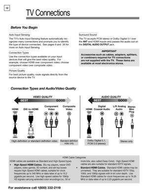 Page 1212
For assistance call 1(800) 332-2119
TV Connections
Auto Input Sensing
The TV’s Auto Input Sensing feature automatically rec-
ognizes many connections and prompts you to identify 
the type of device connected.  See pages 8 and  26  for 
more on Auto Input Sensing.
Connection Types
Use the connection types available on your input 
devices that will give the best video quality.  For 
example, choose HDMI over component video; choose 
component video over composite video.
Picture Quality
For best picture...