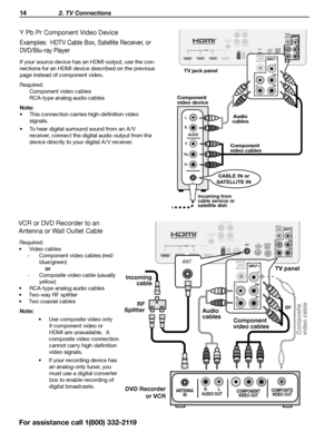 Page 1414 2. TV Connections
For assistance call 1(800) 332-2119
PbY
Pr
AUDIO
L
R
3D
GLASSES EMITTERANT
DIGITAL
AUDIO
OUTPUTAUDIO/SURROUND -OUTPUT-
R L
LAN
CENTER
INPUT SUB WOOFER
OUTPUTEXTERNAL
CONTROLLER  INPUT
USB-P1 2
34HDMIL
R
TV jack panel
L
R
L
R
DIGITAL
AUDIO
OUTPUT
Incoming from 
cable service or 
satellite dish
Component 
video cables
Component 
video device
Audio 
cables
CABLE IN or 
SATELLITE IN
Y Pb Pr Component Video Device
Examples:  HDTV Cable Box, Sa tellite Receiver, or 
DVD/Blu-ray Player
If...