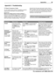 Page 29 Appendices 29
For assistance call 1(800) 332-2119
Appendix C:  Troubleshooting
TV Reset Comparison Guide
You can resolve many common TV problems using the 
reset functions described in the following table.
IMPORTANT
Before you change sound or picture settings:  If 
picture or sound settings seem wrong for a broadcast 
channel (a channel from the 
ANT input, a cable box, or 
satellite receiver), first check other channels from the 
same input before changing settings.  If most other  channels from the...