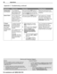 Page 3030 Appendices
For assistance call 1(800) 332-2119
Appendix C:  Troubleshooting, continued
Service and Customer Support
Service
If you are unable to correct a problem with your 
TV, consult Mitsubishi Consumer Relations at 
1 (800) 332-2119.
•	 DO	NOT	adjust	any	controls	other	than	those	described in this Owner’s Guide and the on-line 
supplemental Owner’s Guide.
•	
DO NOT remove the protective back cover of your TV.
Customer Support
•	 To	order	replacement	or	additional	remote	controls
, 
visit our...