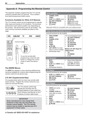 Page 6664 Appendices
In Canada call 1(800) 450-6487 for assistance.
This appendix explains programming the TV’s remote 
control to operate other A /V devices.  This is distinct 
from NetCommand and HDMI control.
Functions Available for Other A/V Devices
The TV’s remote control can be programmed to operate 
other types and brands of A /V products. The functions 
performed in each switch position vary depending on 
the product.  Not all functions work for all models.  The 
most common functions available are...