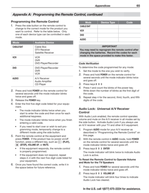 Page 67 Appendices 65
In the U.S. call 1(877) 675-2224 for assistance.
Programming the Remote Control
Press the side button on the remote control to 1. 
change to the correct mode for the product you 
want to control.  Refer to the table below.  Only 
one of each device type can be controlled in each 
mode.
ModeAvailable Device
CA B L E / S ATCable Box
DTV Receiver
Satellite Receiver
VCRVCR
DVR
DVD Player/Recorder
DVDDVD Player/Recorder
DVR
VCR
AUDIOA /V Receiver
Audio Amplifier
CD Player
Press and hold 2....