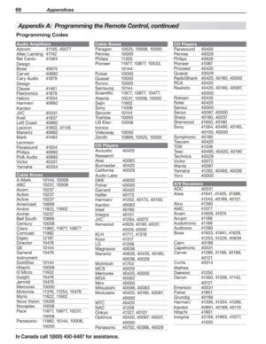 Page 6866 Appendices
In Canada call 1(800) 450-6487 for assistance.
Programming Codes
Appendix A:  Programming the Remote Control, continued
Audio Amplifiers
Adcom41100, 40577
Altec Lansing4174 2
Bel Canto 
Design
415 8 3
Bose4 0 6 74
Carver40892
Cary Audio 
Design
4187 9
Classe414 61
Flextronics4187 9
Halcro419 3 4
Harman/
Kardon
40892
JVC40331
Krell418 37
Left Coast40892
Lexicon41802, 41145
Marantz40892
Mark 
Levinson
414 8 3
Parasound419 3 4
Philips40892
Polk Audio40892
Victor40331
Yamaha40354
Cable Boxes...