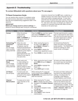 Page 79 Appendices 77
In the U.S. call 1(877) 675-2224 for assistance.
Reset NameWhen to UseHow to UseResulting Action
FormatWhen the picture 
shape seems 
incorrect, use 
MORE > 0 (FORMAT) to 
change the shape of 
the picture.
Press the MORE key and then repeat-
edly press 0 (F O R M AT) to cycle 
through the available aspect ratios.
The last-used format for a signal 
type is memorized for each input.  
The next time the same input and 
the same signal type is viewed, 
the last-used format will be 
recalled....