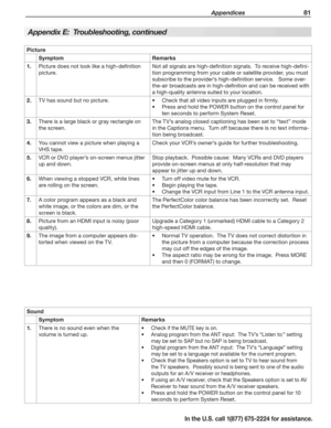 Page 83 Appendices 81
In the U.S. call 1(877) 675-2224 for assistance.
Appendix E:  Troubleshooting, continued
Picture
SymptomRemarks
 1.Picture does not look like a high-definition 
picture.
Not all signals are high-definition signals.  To receive high-defini-
tion programming from your cable or satellite provider, you must 
subscribe to the provider’s high-definition service.   Some over-
the-air broadcasts are in high-definition and can be received with 
a high-quality antenna suited to your location.
 2.TV...