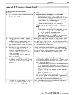 Page 85 Appendices 83
In the U.S. call 1(877) 675-2224 for assistance.
Appendix E:  Troubleshooting, continued
NetCommand IR Control (L75-A91)
SymptomRemarks
 3.The A /V receiver is the selected audio source 
but there is no sound.
A /V Receiver Set Up for Audio-Only Switching•	
Check to see if the A /V Receiver power is turned on. -
With A /V receiver power turned on, redisplay the Activ- -
ity menu and press ENTER to allow NetCommand to 
correctly select the A /V Receiver input.
Incorrect setup in the Inputs...