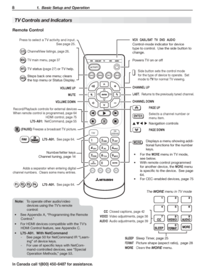 Page 108 1.  Basic Setup and Operation
In Canada call 1(800) 450-6487 for assistance.
Remote Control
TV Controls and Indicators
Note: To operate other audio/video 
devices using the TV’s remote 
control:
•	 See	Appendix A, “Programming the Remote 
Control.”
•	 For	HDMI	devices	compatible	with	the	TV’s	
HDMI Control feature, see Appendix C.
•	L75 -A91.  With NetCommand
See  -page 50 for NetCommand IR “Learn-
ing” of device keys.
For use of specific keys with NetCom- -
mand-controlled devices, see “Special...