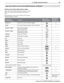 Page 57 5.  NetCommand IR Control 55
In the U.S. call 1(877) 675-2224 for assistance.
NetCommand Specialized Device Keys
Refer to this chart when “learning” device keys.  “Learn” 
some, all, or none of the keys used for each device 
type.
See page 53 for more on keys marked in the “Special 
Operation Method” column.
Key Name in 
Learning ScreenFunctionName on TV 
Remote Control
See Special 
Operation 
Method Table
Power OnPower On or Power ON/OFF (toggle)
GuideOn-Screen Program Guide or DVD Disc Menus
Channel...