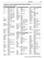 Page 71 Appendices 69
In the U.S. call 1(877) 675-2224 for assistance.
Programming Codes, continued
Appendix A:  Programming the Remote Control, continued
VCRs
Sansui20479, 20209, 20067, 
20000
Sanyo20479, 20159, 20047, 
20046, 20000
Scott20184, 20121, 20045, 
20043
Sears20209, 20162, 20067, 
20060, 20048, 20047, 
20046, 20045, 20043, 
20042, 20039, 20037, 
20035, 20033, 20000
Sharp20848, 20048, 20047, 
20032, 20000
Shintom20039, 20000
Siemens20037
Signature20479, 20060, 20048, 
20046, 20037, 20035, 
20000...