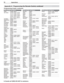 Page 7270 Appendices
In Canada call 1(800) 450-6487 for assistance.
Programming Codes, continued
Appendix A:  Programming the Remote Control, continued
DVD and Blu-ray Players
GFM31268, 30675
Go Video31730, 31304, 31158, 
31144, 31099, 31075, 
31044, 30869, 30833, 
30783, 30744, 30741, 
30717, 30715, 30573
GoldStar30869, 30741
Goodmans30790
GPX30769, 30699
Gradiente30651, 30490
Greenhill3 0 717
Grundig30705, 30539
Harman/
Kardon
30702, 30582
Hello Kitty30831
Hitachi30664, 30573
Hiteker30672
Humax31588, 31500...