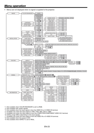 Page 23EN-23
Menu operation
•  Menus are not displayed when no signal is supplied to the projector. 
* 1: Not available when COLOR ENHANCER is set to sRGB.
* 2: Not available with certain signals.
* 3: Not available when the input signal is from the VIDEO IN or S-VIDEO IN terminal.
* 4: Available only when the input signal is TV60, TV50, 480i, 576i or 1080i.
* 5: Available only when the input signal is from the COMPUTER/COMPONENT VIDEO IN 2 terminal.
* 6: Setting range differs depending on the input signals.
*...