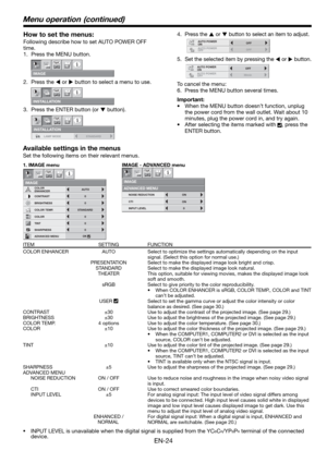 Page 24EN-24
Available settings in the menus
Set the following items on their relevant menus.  
1. IMAGE menu        IMAGE - ADVANCED menu
ITEM SETTING FUNCTION
COLOR ENHANCER  AUTO  Select to optimize the settings automatically depending on the input 
signal. (Select this option for normal use.)
  PRESENTATION  Select to make the displayed image look bright and crisp.
  STANDARD  Select to make the displayed image look natural.
  THEATER  This option, suitable for viewing movies, makes the displayed image look...