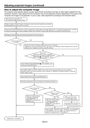 Page 31EN-31
Adjusting projected images  (continued)
How to adjust the computer image
This projector automatically selects a proper signal format according to the type of video signal supplied from the 
computer. However, video signals from the computer may not be projected correctly depending on the types of the 
computer and images to be projected. In such a case, make adjustment according to the ﬂ owchart below.
Adjustment is completed. When the size and position of 
the computer image are not correct....