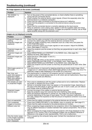 Page 44EN-44
Troubleshooting (continued)
No image appears on the screen. (continued) 
Problem Solution
“NO SIGNAL” is 
displayed.•  Turn on the power of the connected device, or check whether there is something 
wrong with the connected device.
•  Check whether the external device output signals. (Check this especially when the 
external device is a notebook computer.) 
•  Check that the cable connected to the external device isn’t defective. 
•  Check that the projector is connected to the external device...