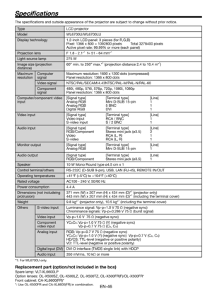 Page 46EN-46
Speciﬁ cations
The speciﬁ cations and outside appearance of the projector are subject to change without prior notice.
Type LCD projector
Model WL6700U/WL6700LU
Display technology 1.2-inch LCD panel: 3 pieces (for R,G,B)
Pixel: 1366 x 800 = 1092800 pixels  Total 3278400 pixels
Active pixel rate: 99.99% or more (each panel)
Projection lens F 1.8 - 2.1*
1  f= 51 - 64 mm*1
Light-source lamp 275 W
Image size (projection 
distance)60” min. to 250” max.*
1 (projection distance 2.4 to 10.4 m*1)
Maximum...