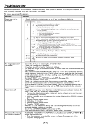 Page 43EN-43
Troubleshooting
Before asking for repair of the projector, check the following. If the symptom persists, stop using the projector, be 
sure to unplug the power plug, and then contact your dealer. 
No image appears on the screen. 
Problem Solution
Power can not be 
turned on.•  Check whether the indicators are on or off and how they are lightning.
 
•  If any objects are blocking the air inlet or outlet grille, remove them.
•  Don't expose the air outlet grilles to hot air emitted f
•  Check...