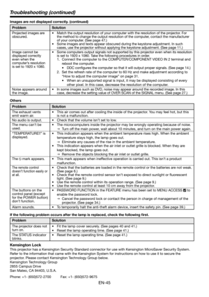 Page 45EN-45
Troubleshooting (continued)
Images are not displayed correctly. (continued) 
Problem Solution
Projected images are 
obscured.•  Match the output resolution of your computer with the resolution of the projector. For 
the method to change the output resolution of the computer, contact the manufacturer 
of your computer. (See page 47.)
•  Some images and texts appear obscured during the keystone adjustment. In such 
cases, use the projector without applying the keystone adjustment. (See page 11.)...